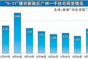 马健评杨鸣卸任：核心关键是辽宁是否能通过冠军教头赚钱？